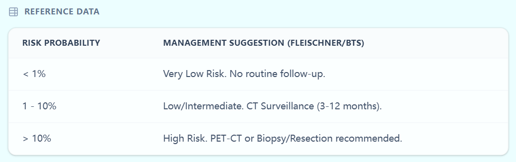 Detailed calculation breakdown of the Brock score