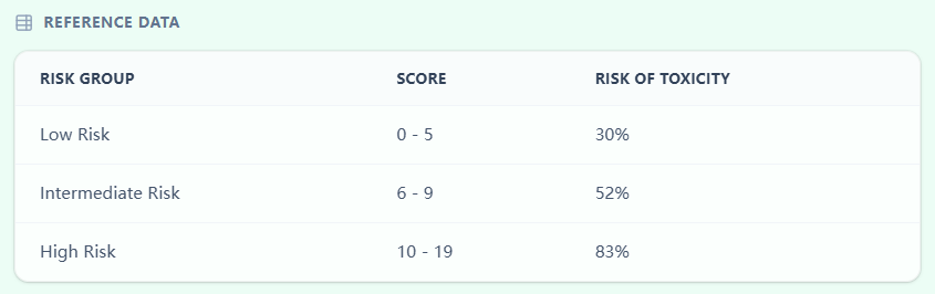 CARG reference table