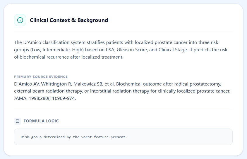 D’Amico Clinical Background Panel