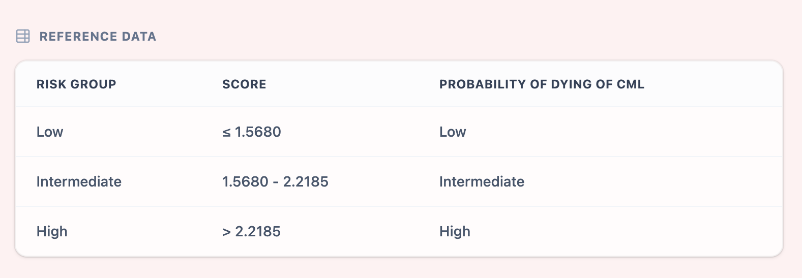 ELTS Score Reference Table