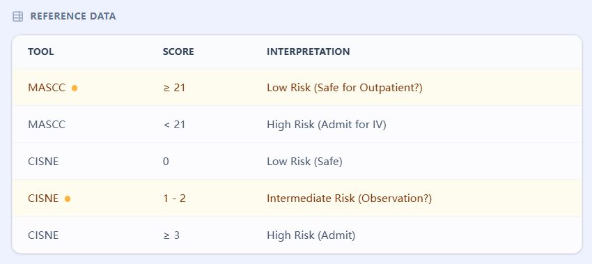 Combined risk stratification framework