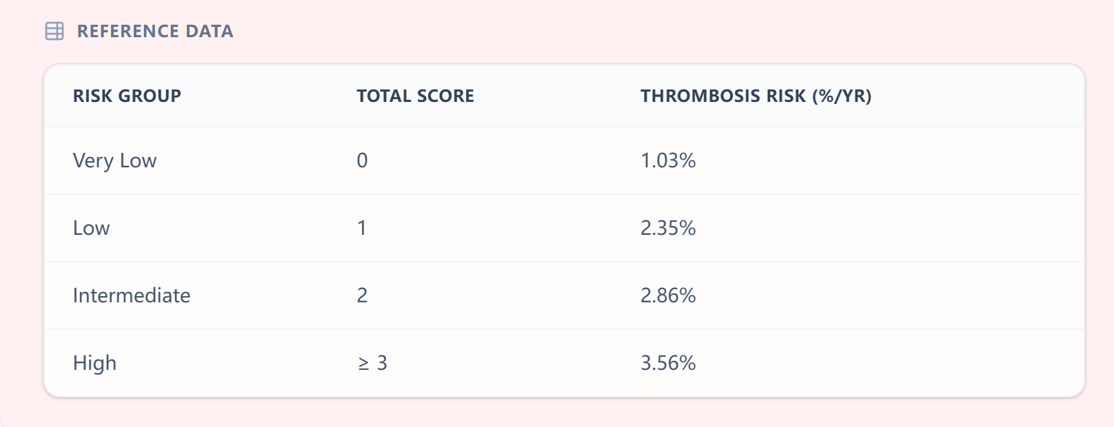 Reference data panel