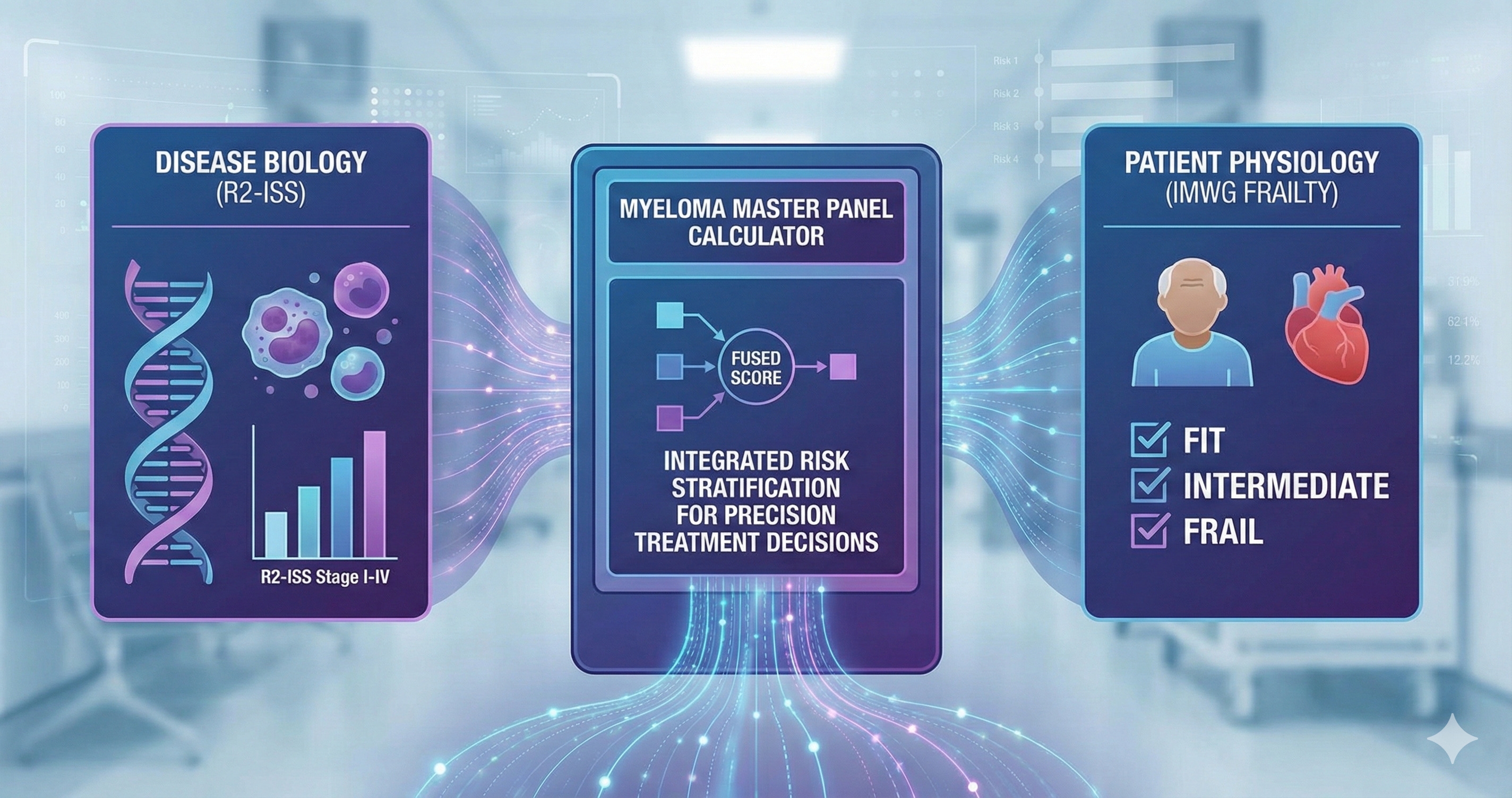 Myeloma Master Panel (R2-ISS & Frailty) Calculator: Integrated Risk Stratification