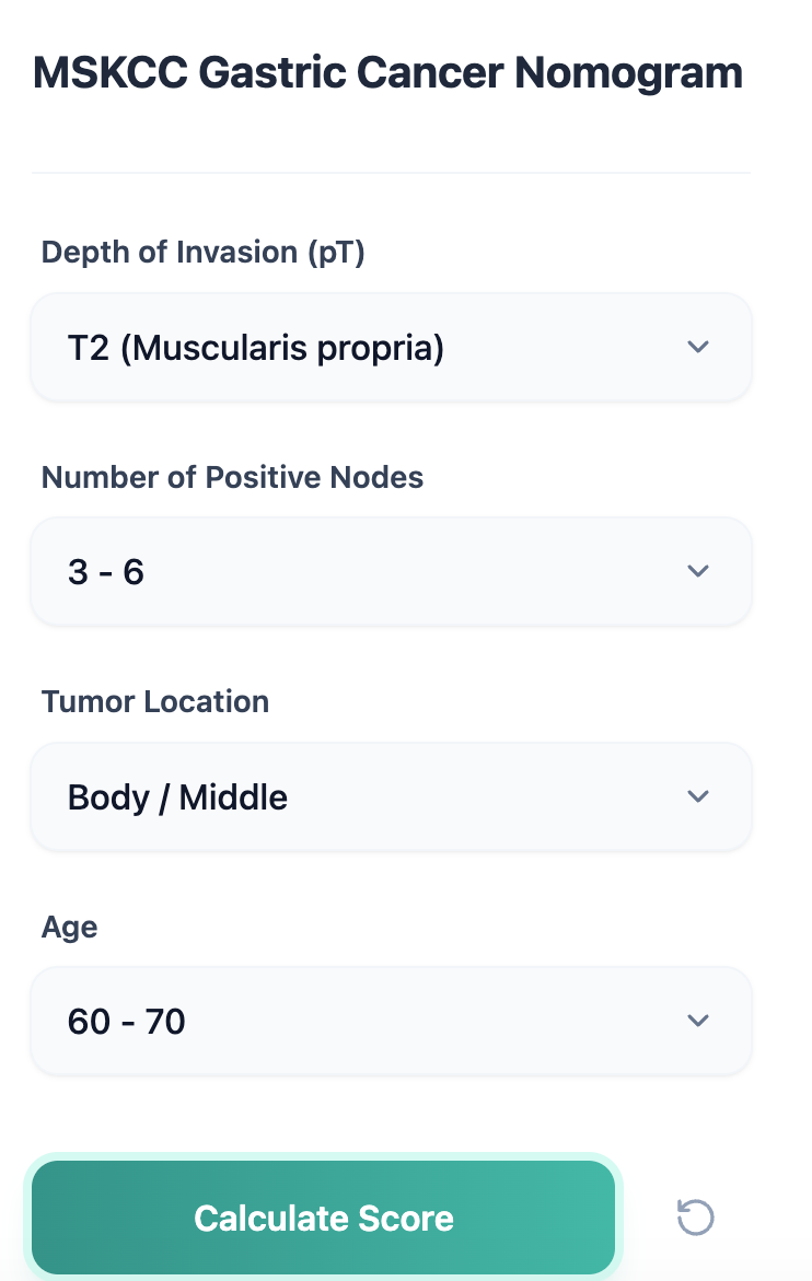 Structured input form for the gastric nomogram calculator