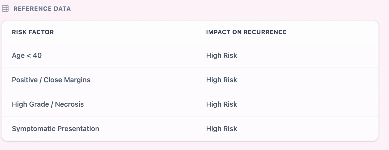 Reference data tile on high-risk features