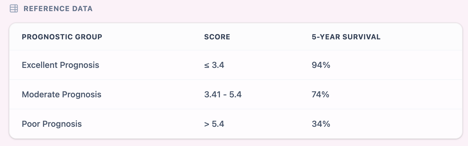 NPI Reference Table and Cut-offs