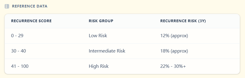 OncoToolkit CRS Risk Mapping Table