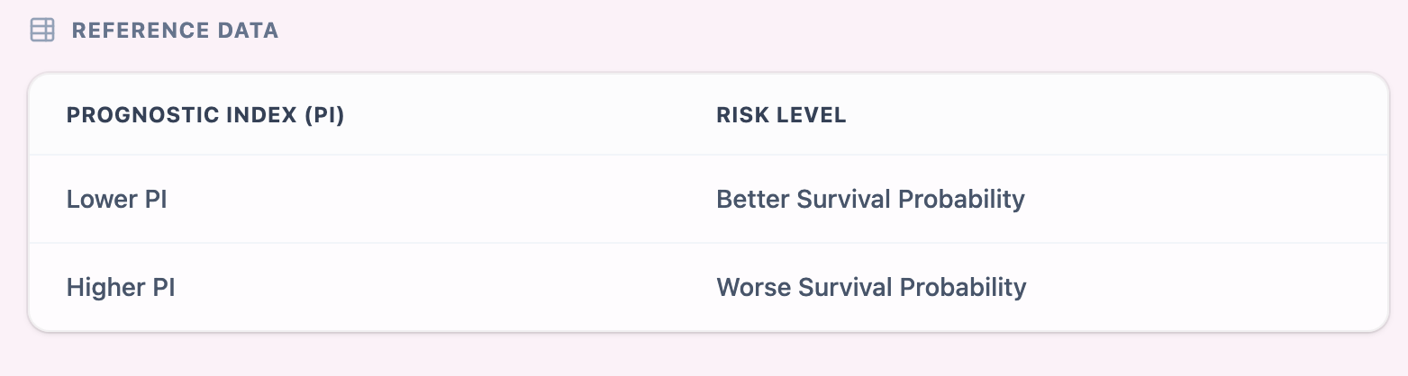 Reference data and save options