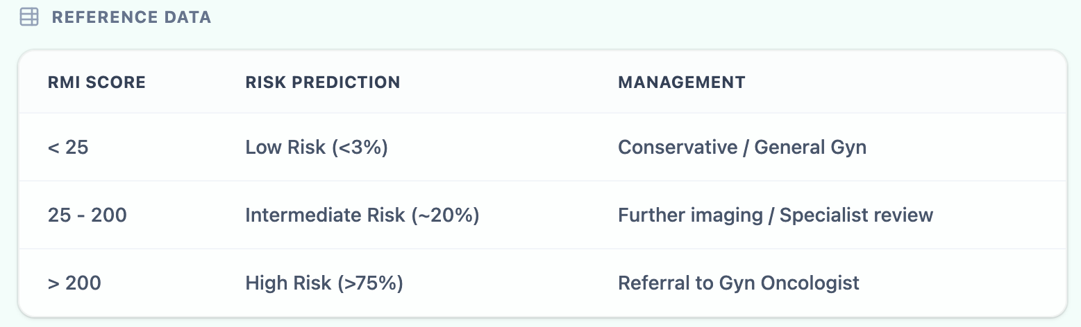 RMI I Reference Table Mapping