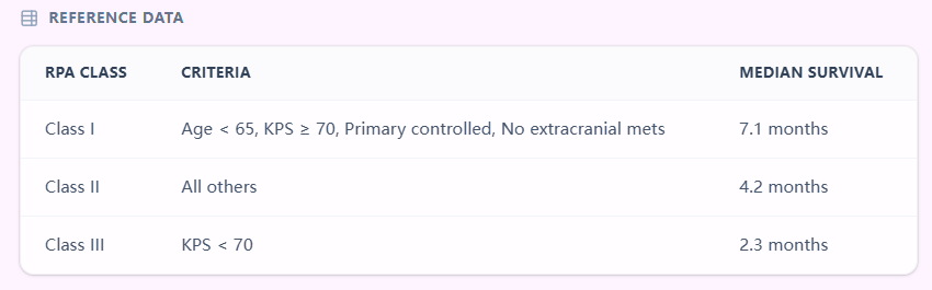 Reference Table View