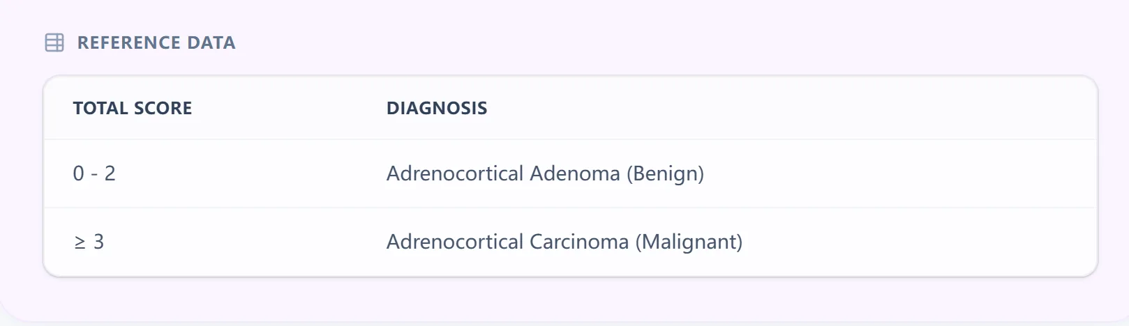 Weiss System Criteria