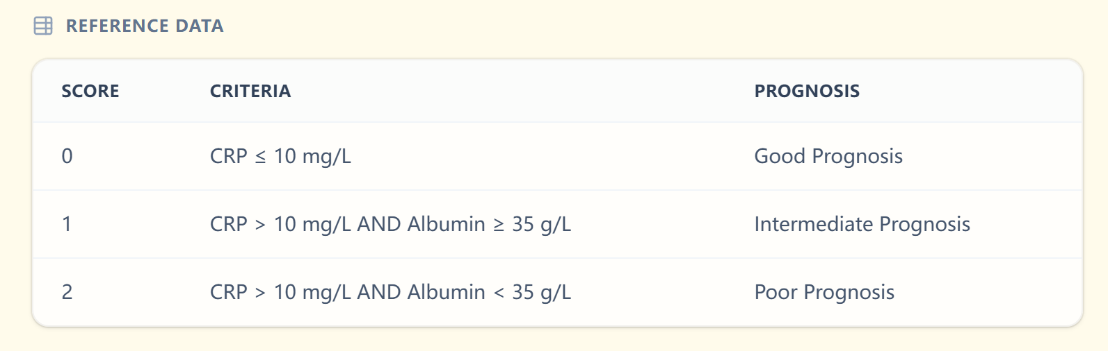 mGPS Reference Table